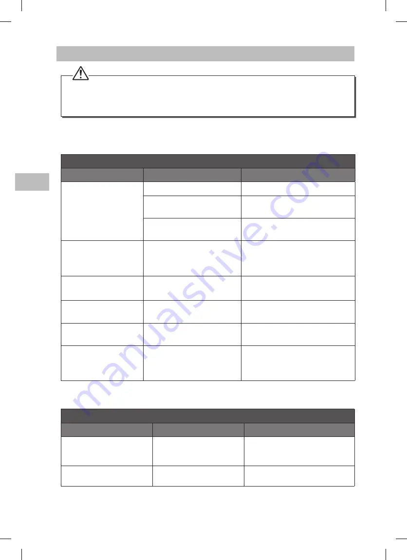 Sandstrom SDW60W14N Installation Instructions Manual Download Page 142