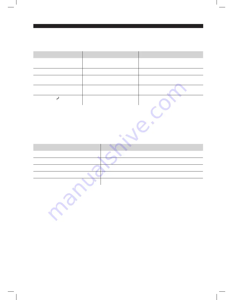 Sandstrom SINHOBB13 Instruction Manual Download Page 27