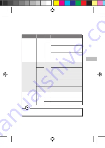 Sandstrom SSPL500 Instruction Manual Download Page 75