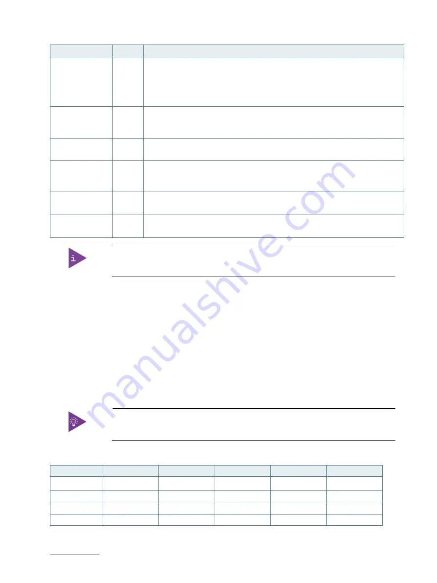 S&T Kontron COMe-bTL6 User Manual Download Page 31