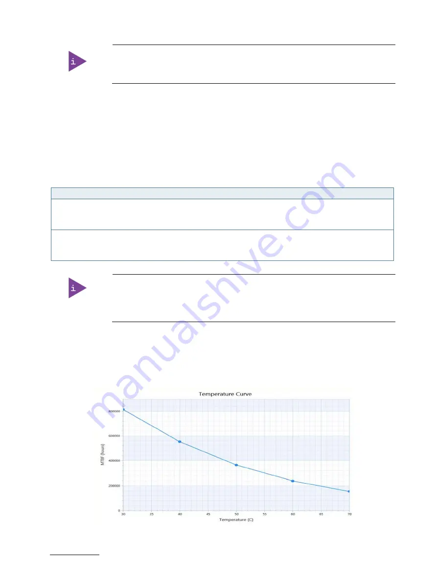 S&T Kontron COMe-bTL6 User Manual Download Page 38