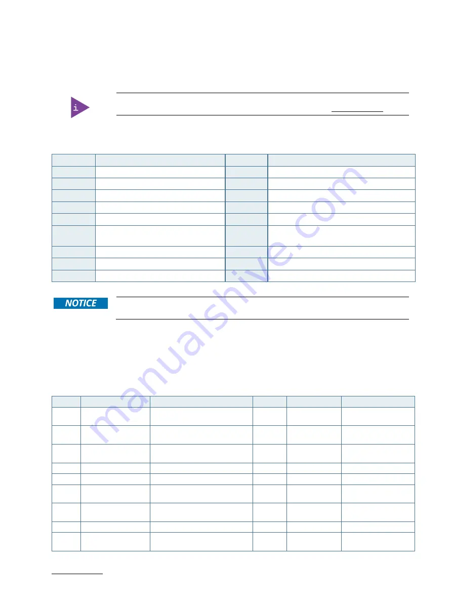 S&T Kontron COMe-bTL6 User Manual Download Page 50