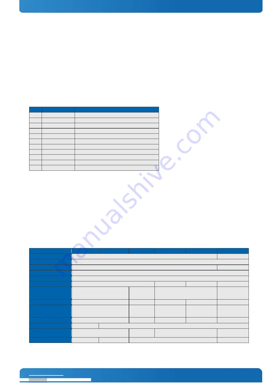 S&T Kontron COMe-mBT10 User Manual Download Page 34