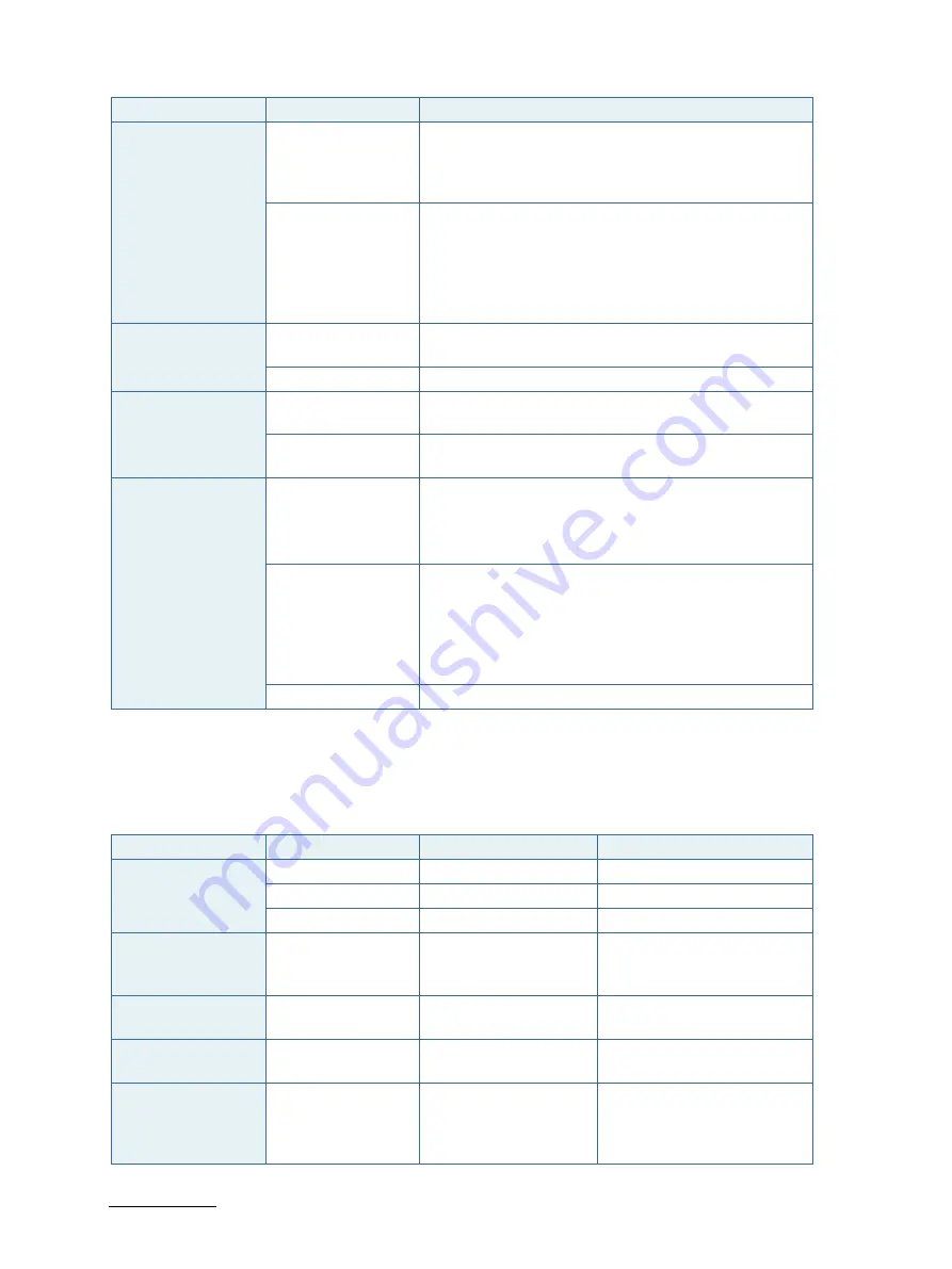 S&T Kontron CP3005 Series User Manual Download Page 25