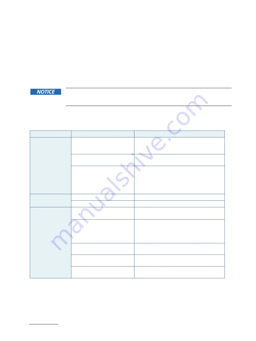 S&T Kontron CP3005 Series User Manual Download Page 69