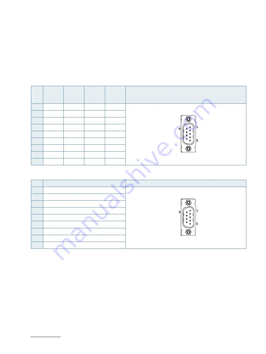 S&T Kontron KBox E-410-APL User Manual Download Page 50