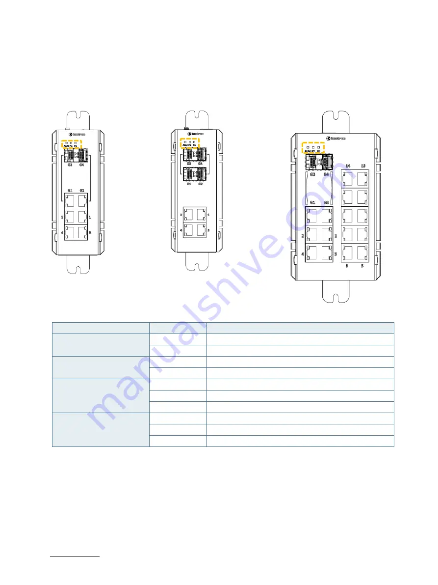 S&T kontron KSwitch D4 Скачать руководство пользователя страница 23