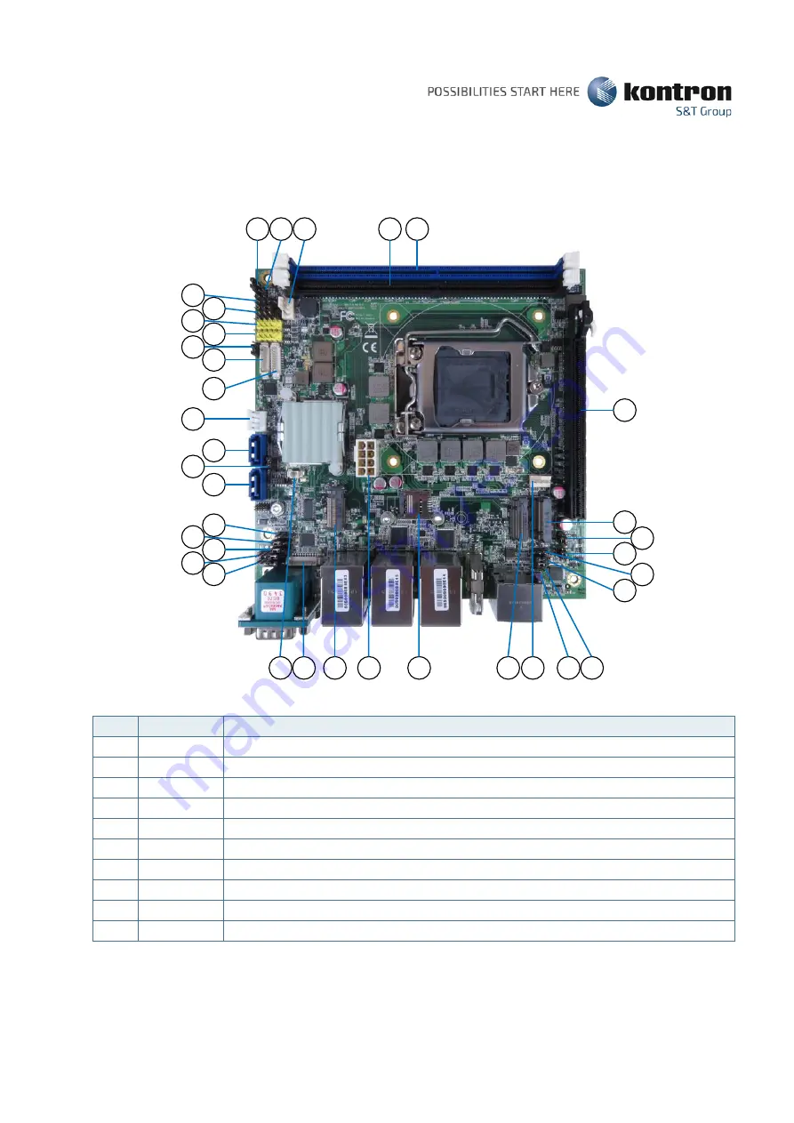 S&T Kontron mITX-CFL-S Скачать руководство пользователя страница 2