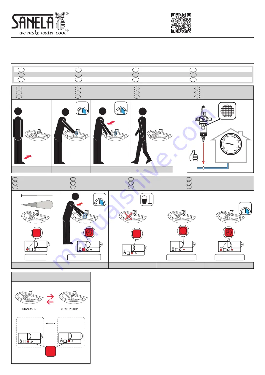 Sanela SLU 62 Manual Download Page 1