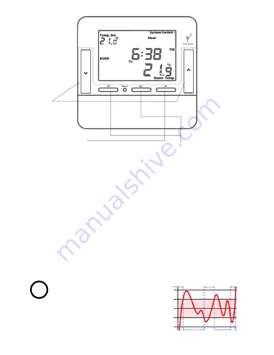 Sangamo Choice RSTAT5 RF Скачать руководство пользователя страница 2