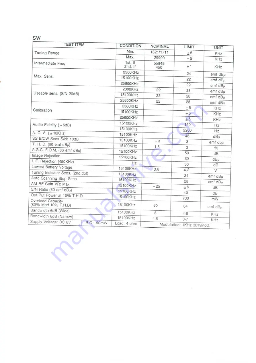 Sangean ATS-818 CS Скачать руководство пользователя страница 4