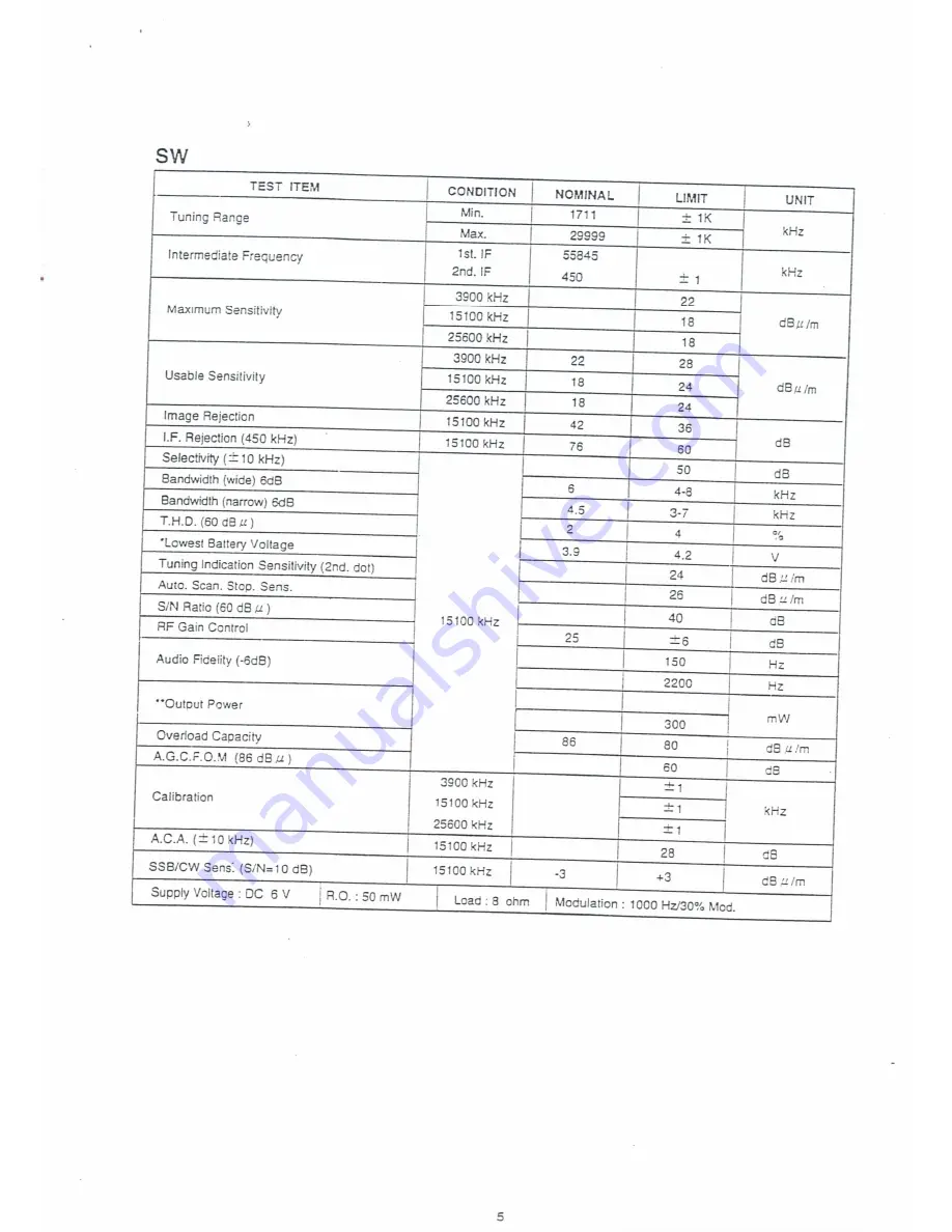 Sangean ATS-909 Service Manual Download Page 6