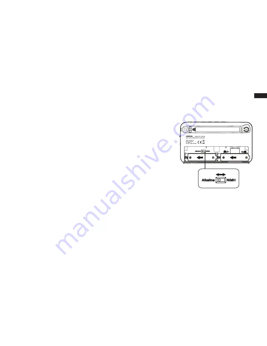 Sangean DPR-64 User Manual Download Page 5