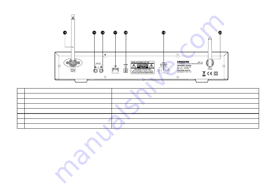 Sangean WFT-1Di Manual Download Page 144