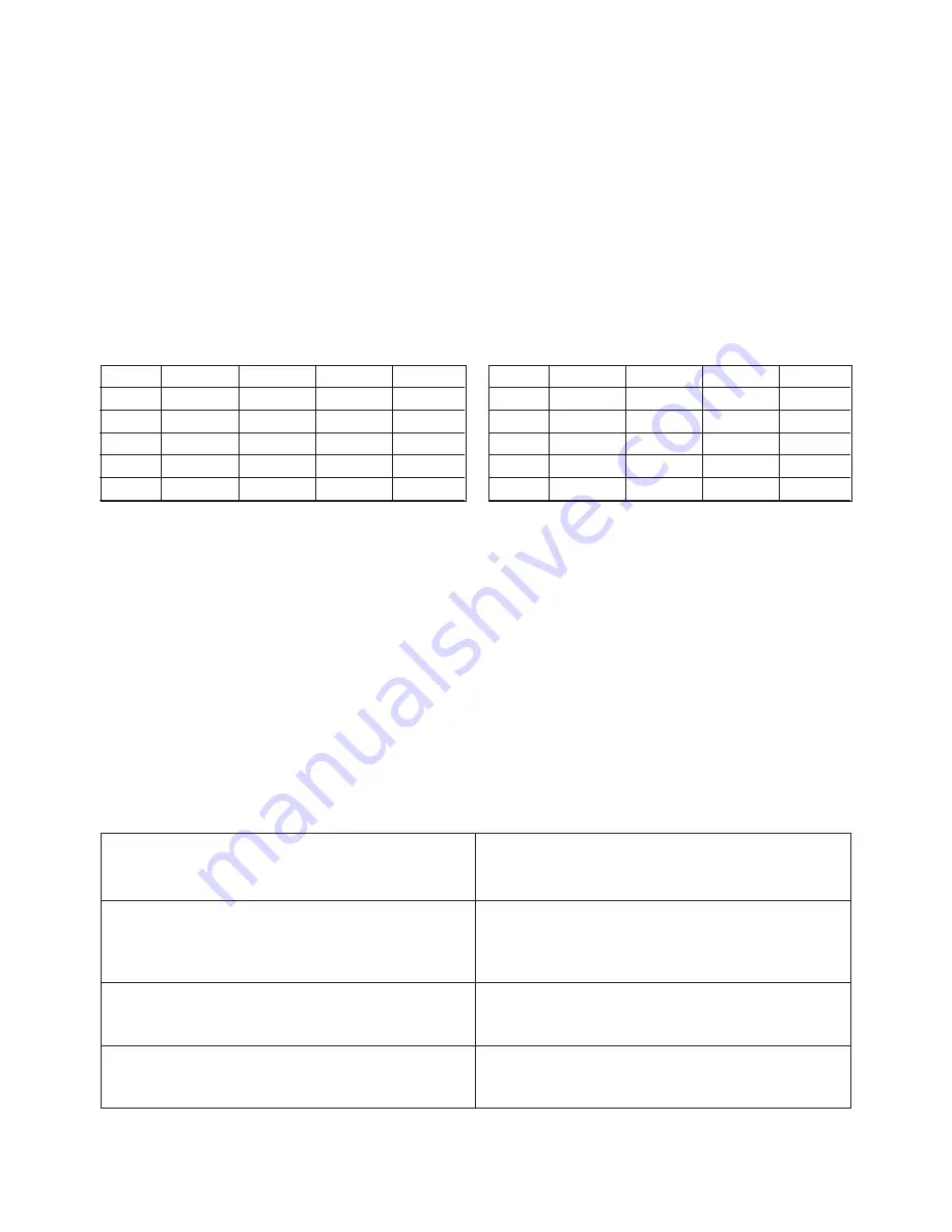 Sanitas SBG 14 Operating Instructions Manual Download Page 22