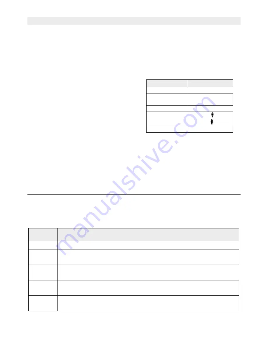 Sanitas SBG 58 Instructions For Use Manual Download Page 9