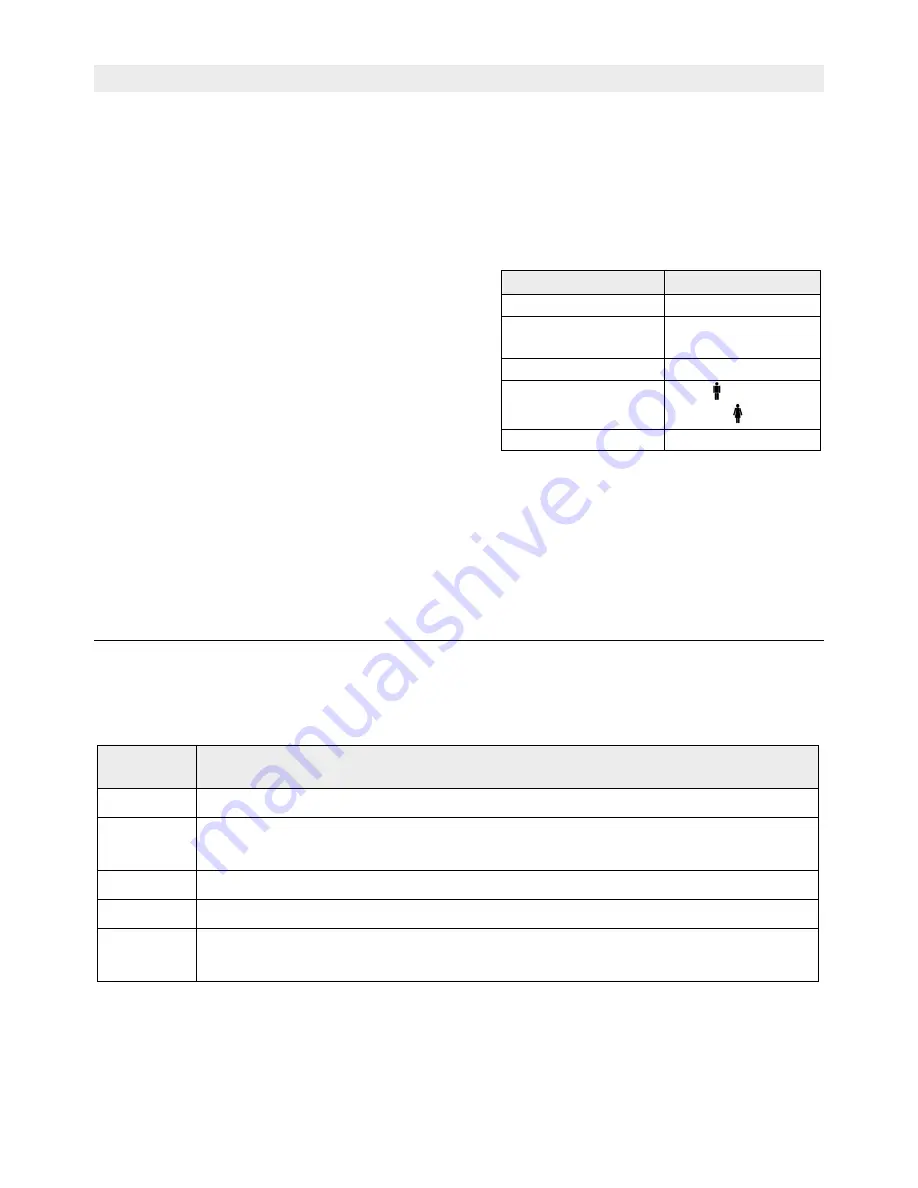 Sanitas SBG 58 Instructions For Use Manual Download Page 24