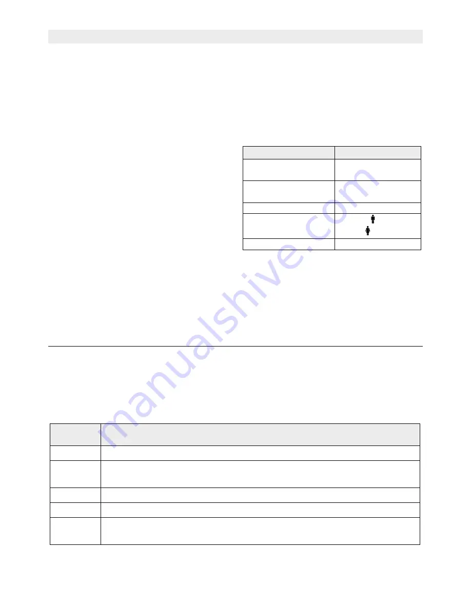 Sanitas SBG 58 Instructions For Use Manual Download Page 54