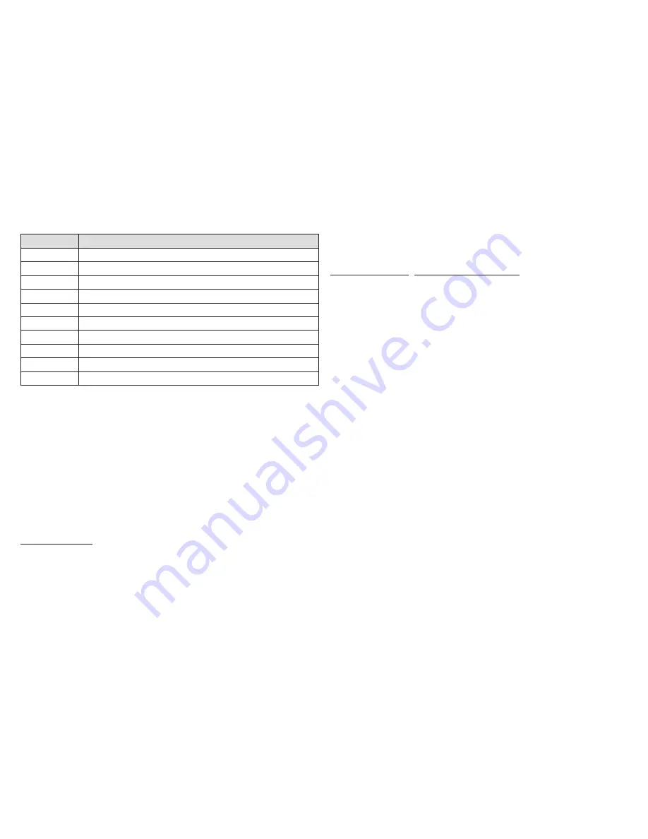 Sanitas SEM 40 Instructions For Use Manual Download Page 24