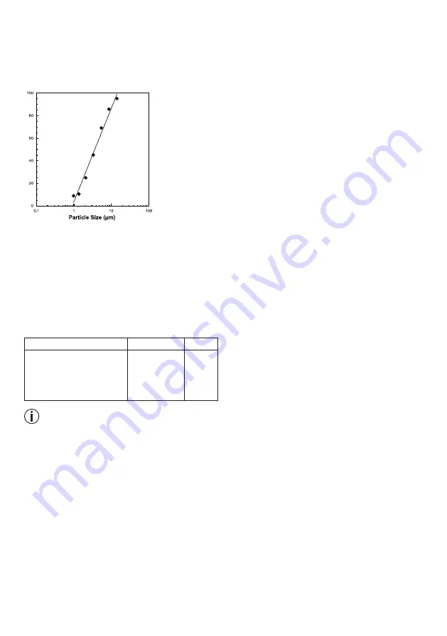 Sanitas SIH 21 Instructions For Use Manual Download Page 29