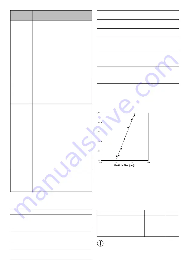 Sanitas SIH 21 Instructions For Use Manual Download Page 37