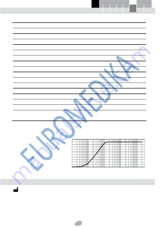 Sanity AP 2516 User Manual Download Page 10