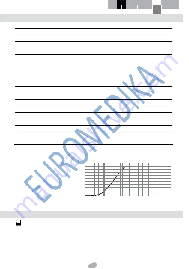 Sanity AP 2516 Скачать руководство пользователя страница 18