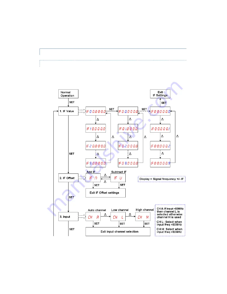 Sanjian Studio PLJ-8LED-C Скачать руководство пользователя страница 6