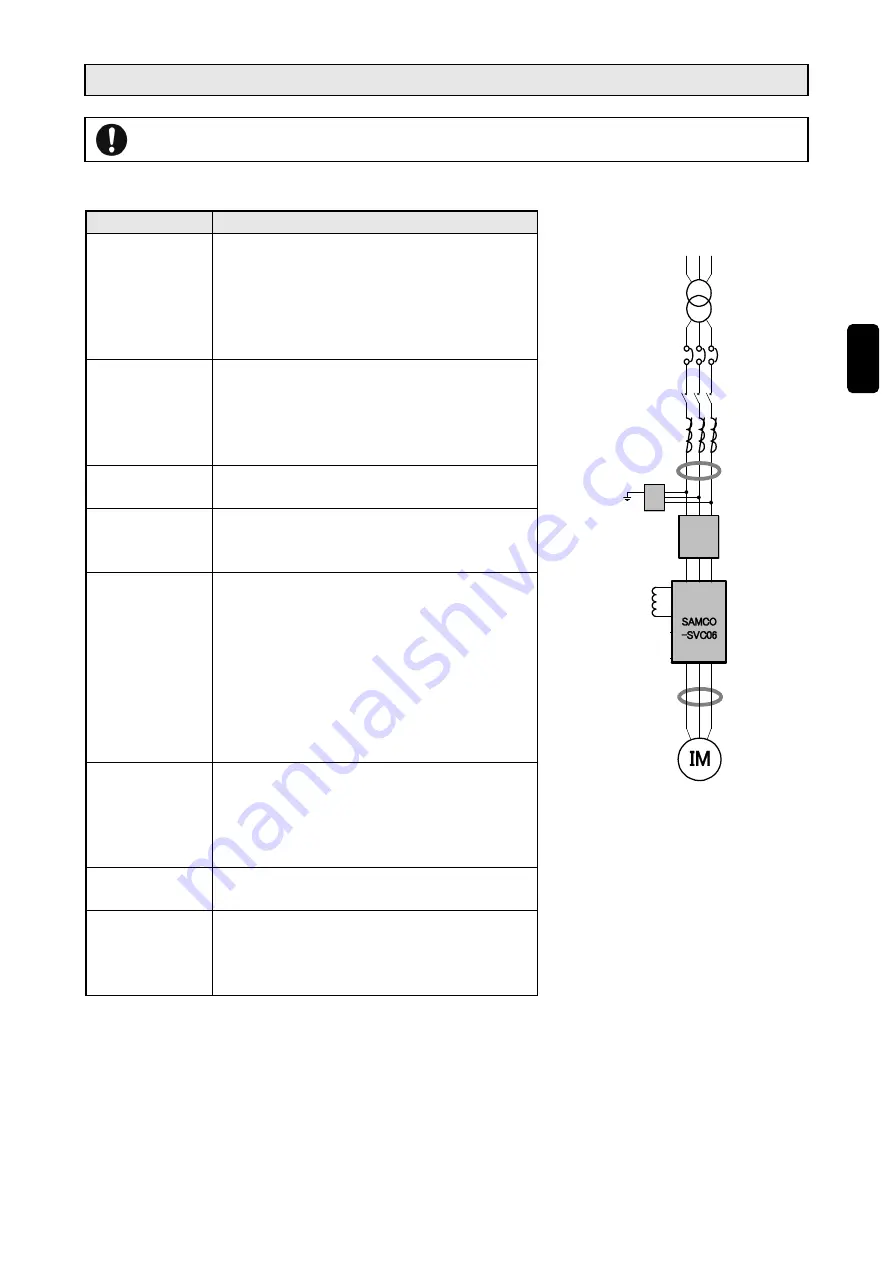 Sanken Samco SVC06 Instruction Manual Download Page 23