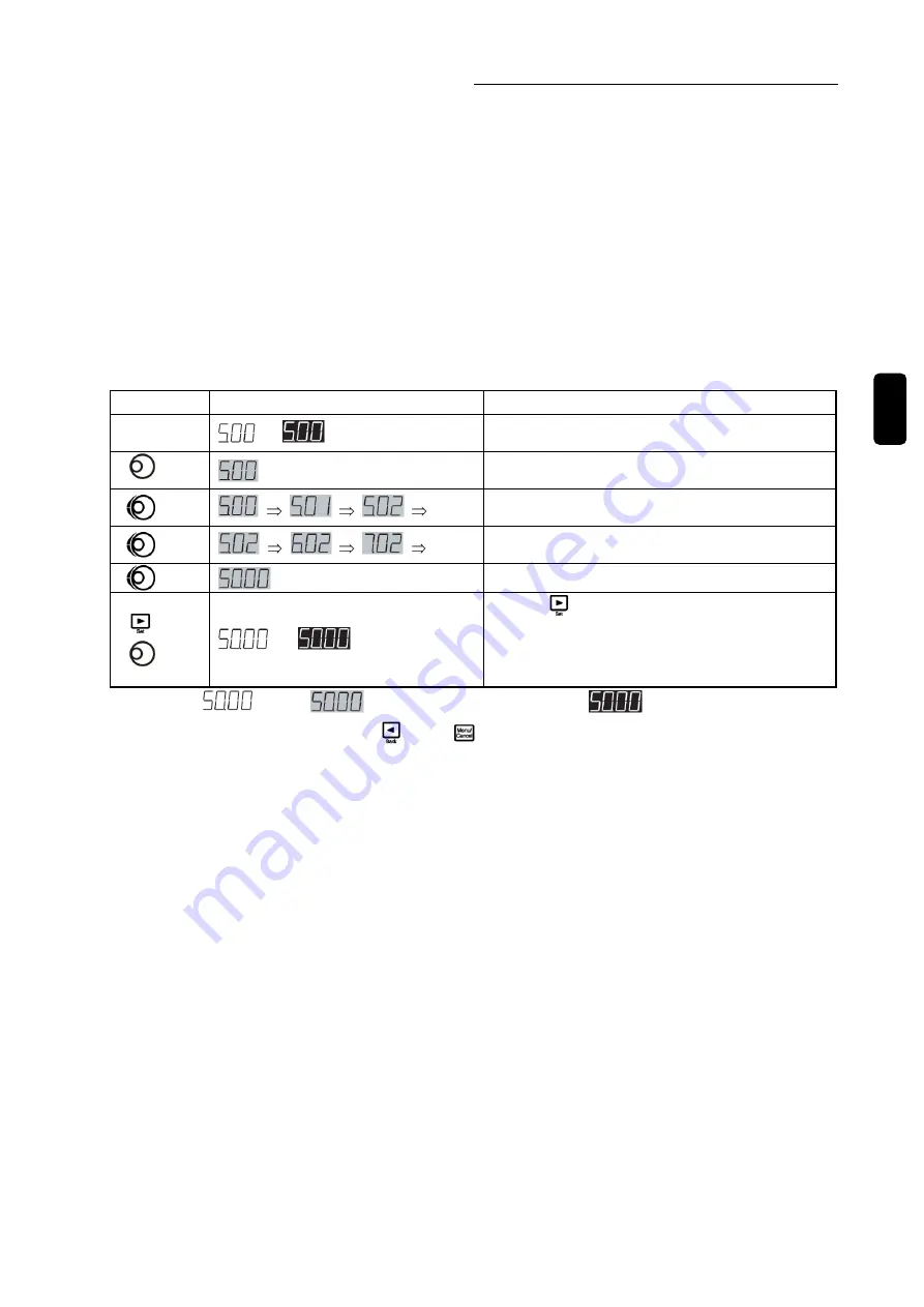 Sanken Samco SVC06 Instruction Manual Download Page 53