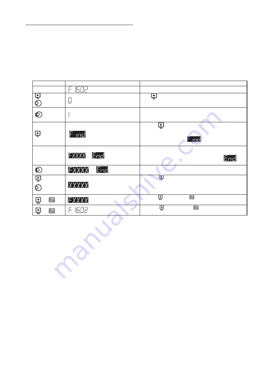 Sanken Samco SVC06 Instruction Manual Download Page 60