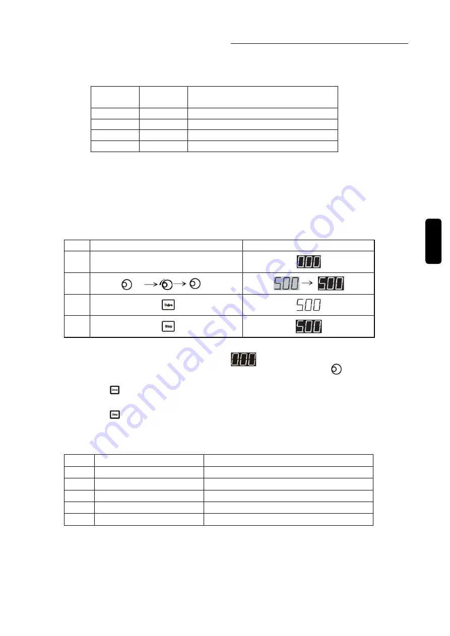 Sanken Samco SVC06 Instruction Manual Download Page 77