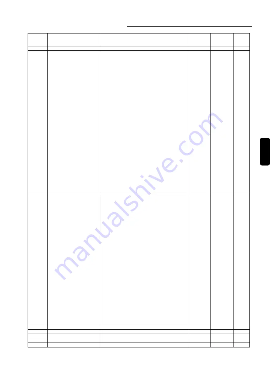 Sanken Samco SVC06 Instruction Manual Download Page 89