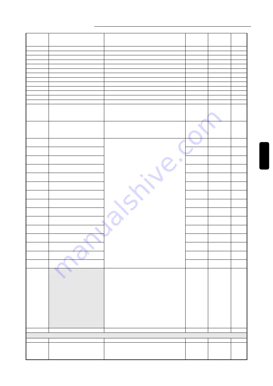 Sanken Samco SVC06 Instruction Manual Download Page 93