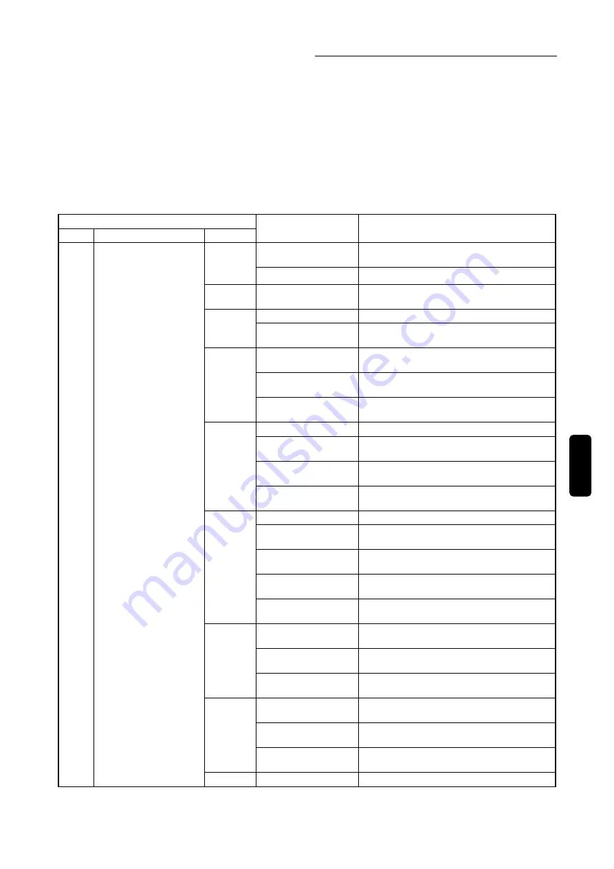 Sanken Samco SVC06 Instruction Manual Download Page 103