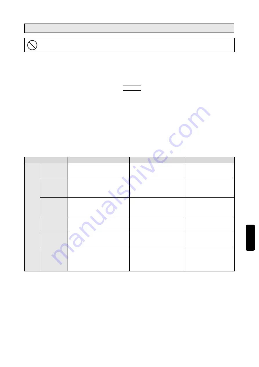 Sanken Samco SVC06 Instruction Manual Download Page 111