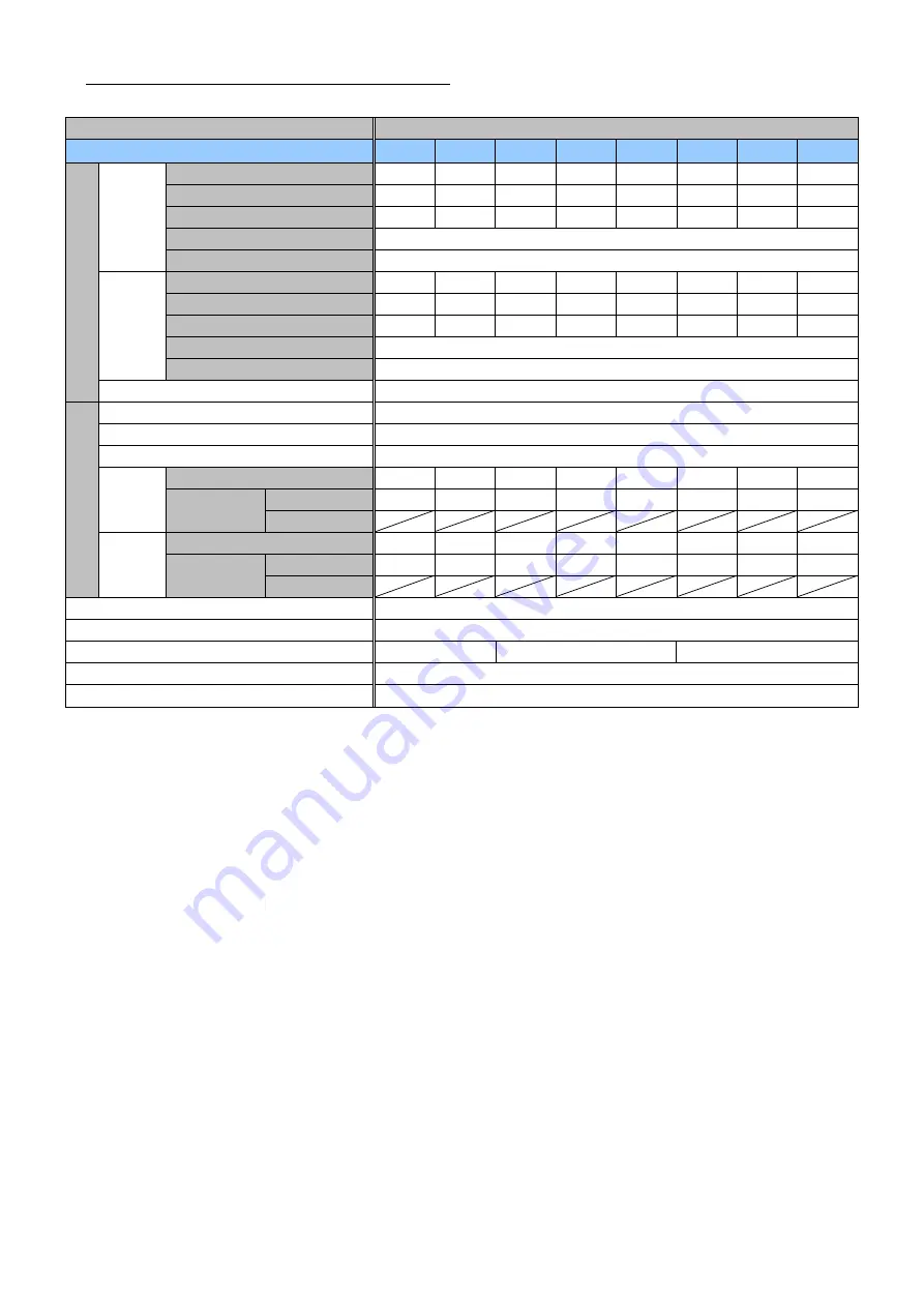 Sanken Samco SVC06 Instruction Manual Download Page 122