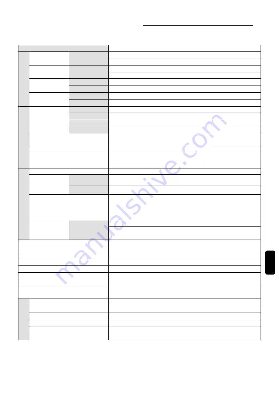 Sanken Samco SVC06 Instruction Manual Download Page 123