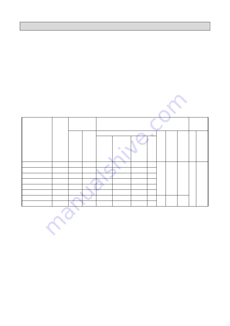 Sanken Samco SVC06 Instruction Manual Download Page 132