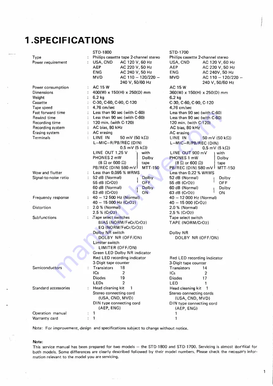 Sankyo STD-1700 Service Manual And Parts List Download Page 3