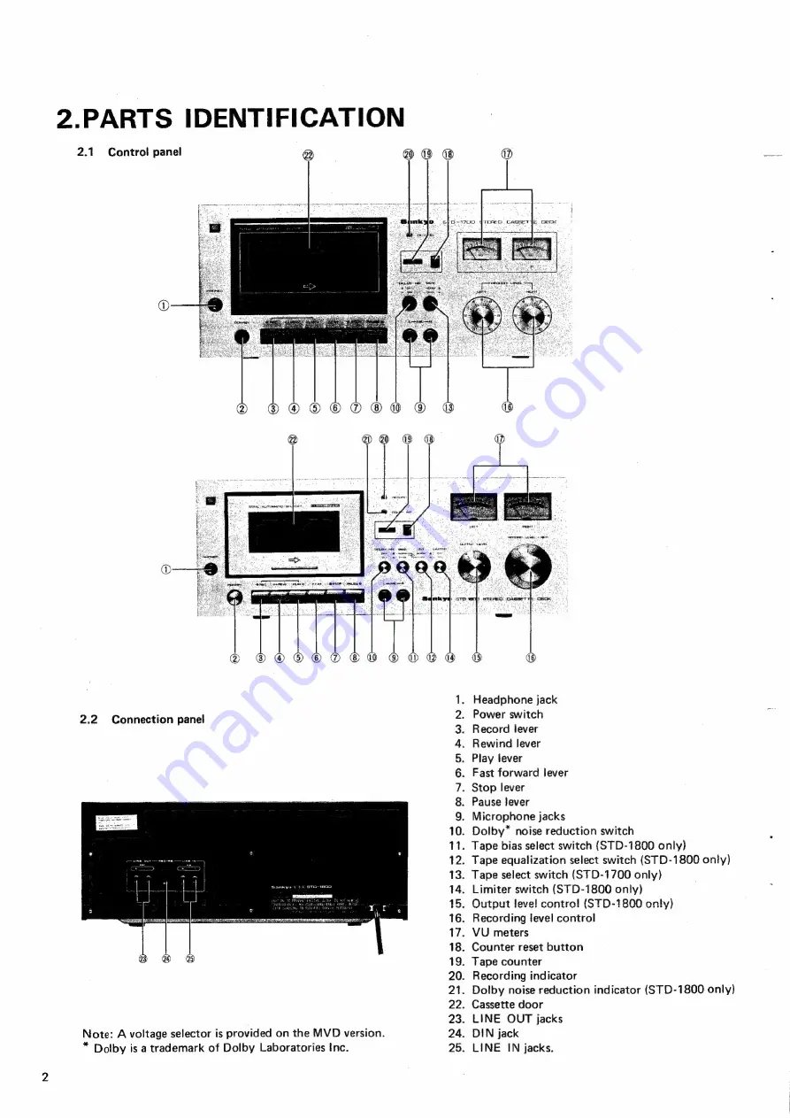 Sankyo STD-1700 Service Manual And Parts List Download Page 4