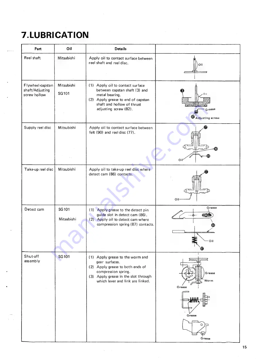 Sankyo STD-1700 Service Manual And Parts List Download Page 17