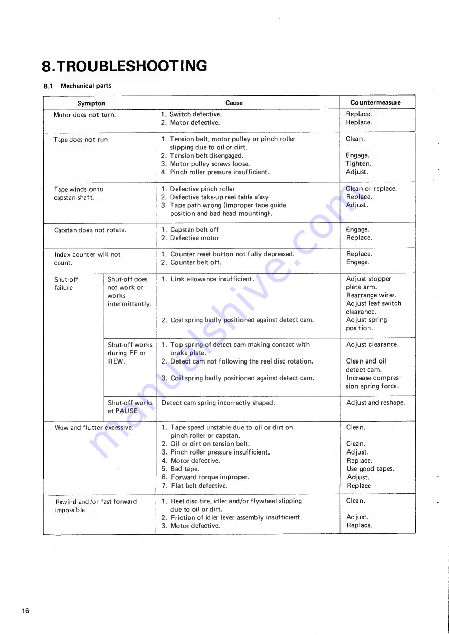 Sankyo STD-1700 Service Manual And Parts List Download Page 18