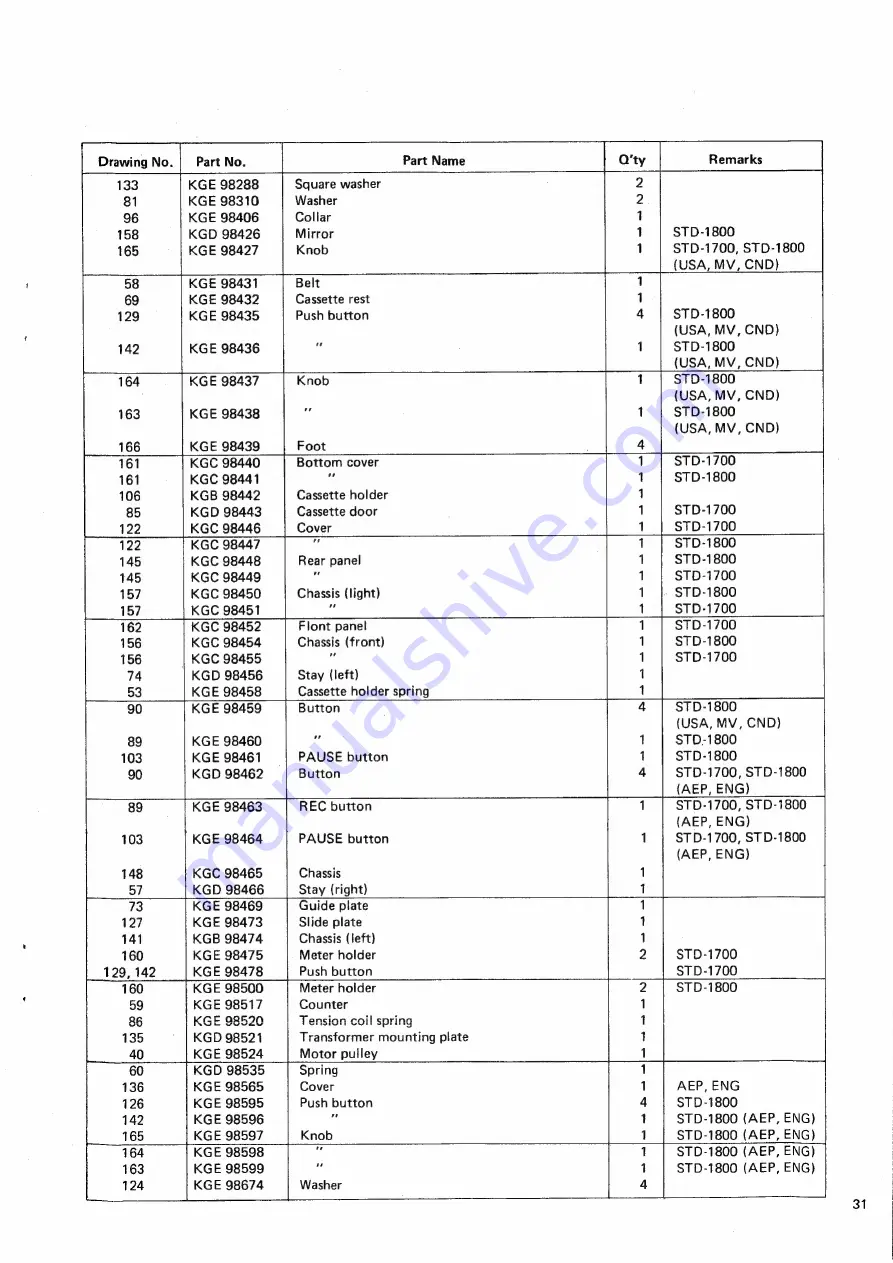 Sankyo STD-1700 Service Manual And Parts List Download Page 33