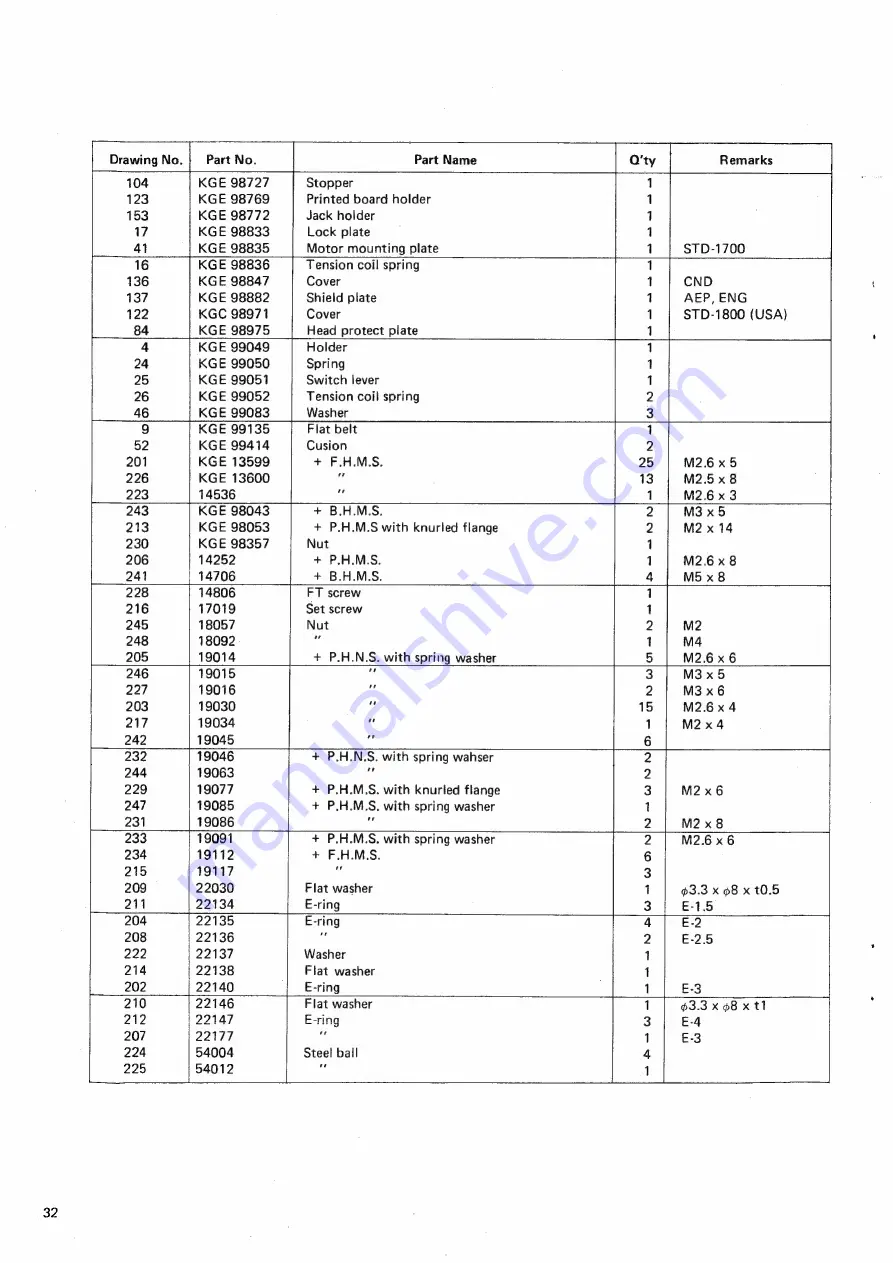 Sankyo STD-1700 Service Manual And Parts List Download Page 34