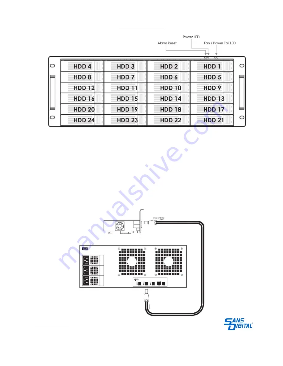 Sans Digital EliteSTOR ES424X12 Quick Installation Manual Download Page 2