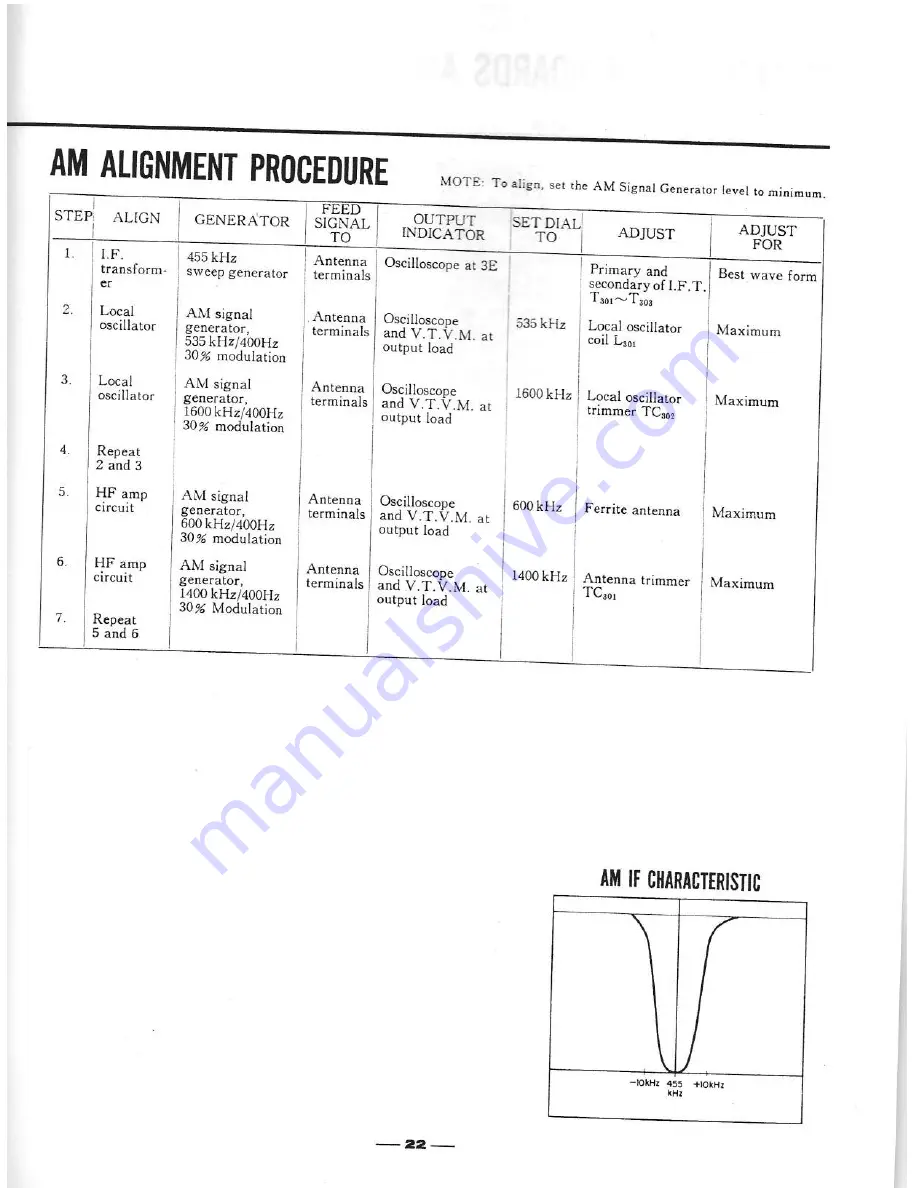 Sansui 300 Operating Instructions & Service Manual Download Page 25