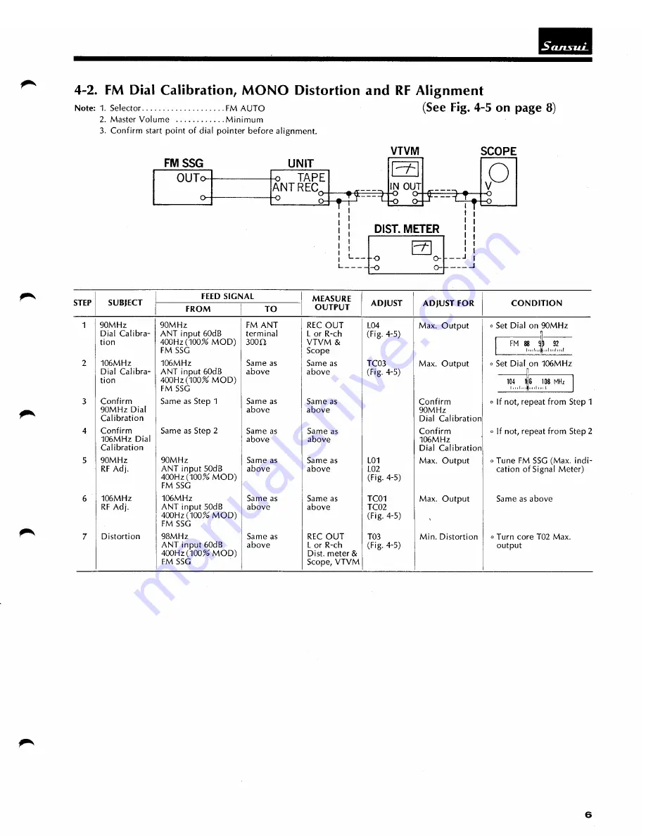 Sansui 441 Скачать руководство пользователя страница 7