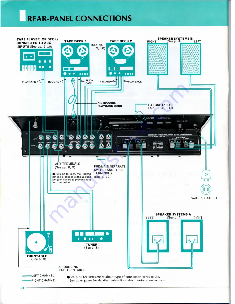 Sansui AU-5500 Operating Instructions Manual Download Page 4