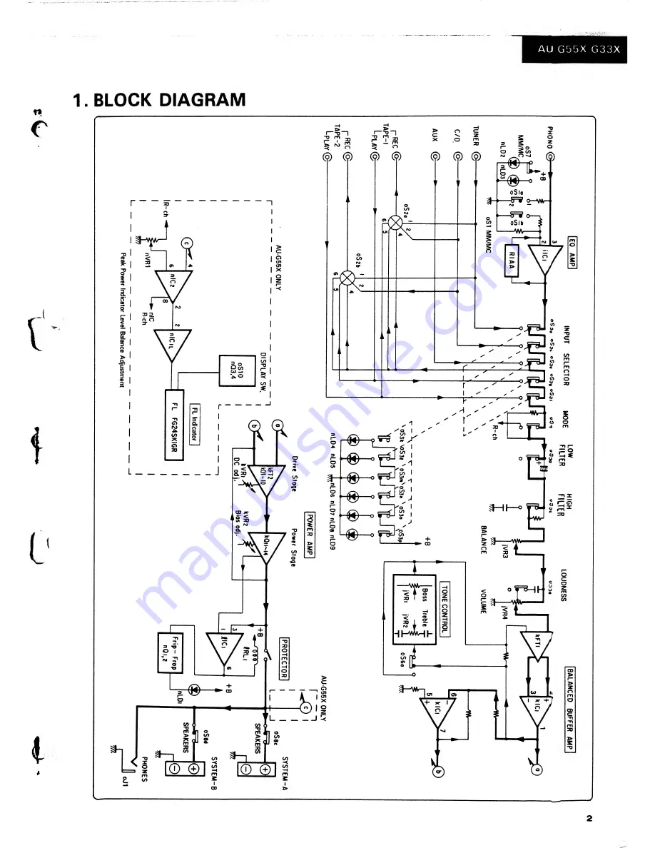 Sansui AU-G33X Скачать руководство пользователя страница 3